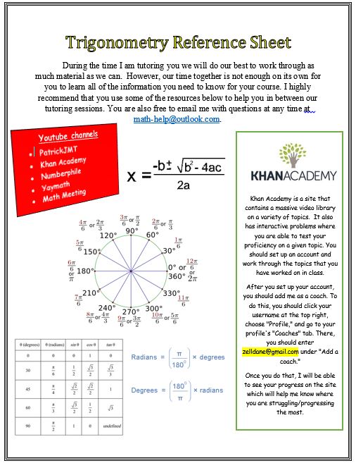 Trig Reference sheet picture